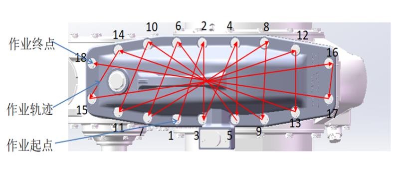 機器視覺定位以及視覺引導(dǎo)系統(tǒng)方案-機器視覺_視覺檢測設(shè)備_3D視覺_缺陷檢測