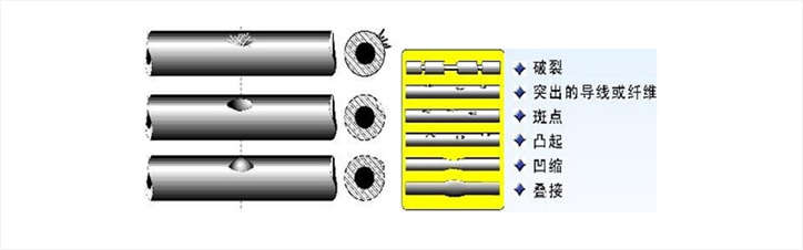 電纜檢測設(shè)備,電纜表面缺陷視覺檢測系統(tǒng)-機器視覺_視覺檢測設(shè)備_3D視覺_缺陷檢測