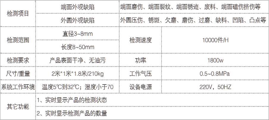 滾針尺寸外觀缺陷視覺檢測系統(tǒng)設備-機器視覺_視覺檢測設備_3D視覺_缺陷檢測