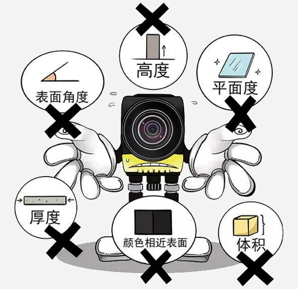 深度學(xué)習(xí)3D圖像檢測（高精度外觀缺陷檢測系統(tǒng)）-機(jī)器視覺_視覺檢測設(shè)備_3D視覺_缺陷檢測