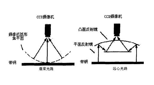 深度學(xué)習(xí)AI系統(tǒng)（玻璃行業(yè)瑕疵視覺檢測(cè)）-機(jī)器視覺_視覺檢測(cè)設(shè)備_3D視覺_缺陷檢測(cè)
