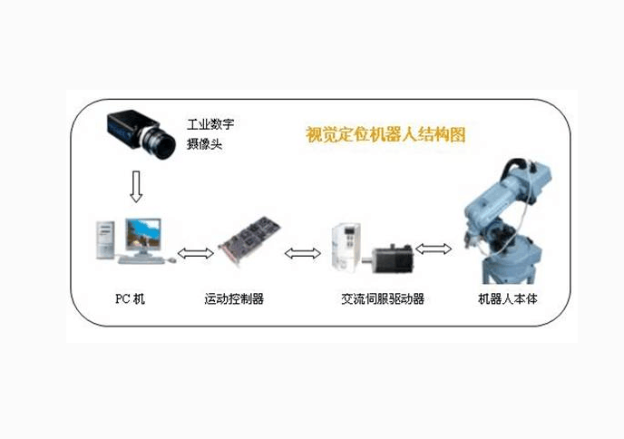 工業(yè)機(jī)器視覺系統(tǒng):CCD視覺定位系統(tǒng)-機(jī)器視覺_視覺檢測設(shè)備_3D視覺_缺陷檢測