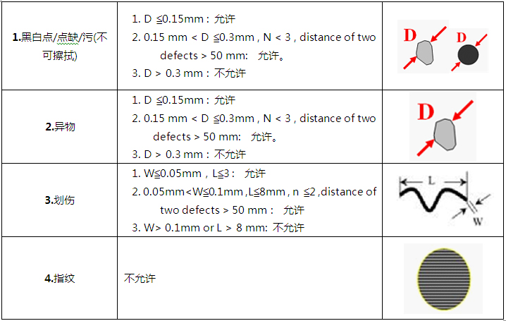 LCD液晶屏視覺檢測設(shè)備(瑕疵、缺陷、劃痕檢測系統(tǒng)）-機(jī)器視覺_視覺檢測設(shè)備_3D視覺_缺陷檢測
