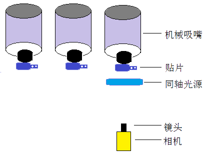 貼片機(jī)引導(dǎo)定位系統(tǒng)-機(jī)器視覺(jué)_視覺(jué)檢測(cè)設(shè)備_3D視覺(jué)_缺陷檢測(cè)