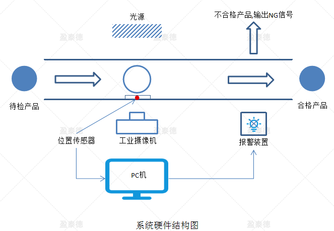 牙刷彈簧檢測（電動牙刷外觀缺陷視覺檢測方案）-機器視覺_視覺檢測設備_3D視覺_缺陷檢測