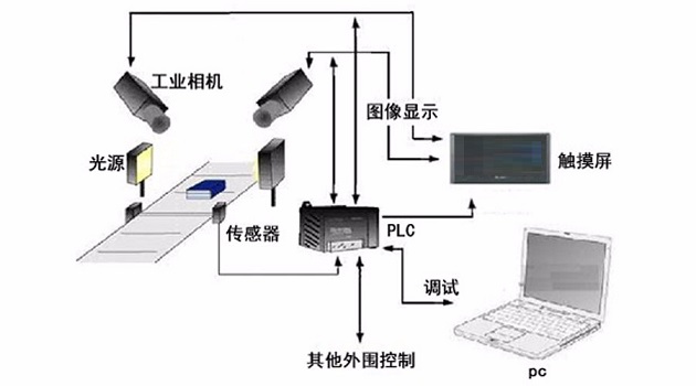 缺陷檢測(cè)設(shè)備都能檢測(cè)哪些地方？-機(jī)器視覺_視覺檢測(cè)設(shè)備_3D視覺_缺陷檢測(cè)