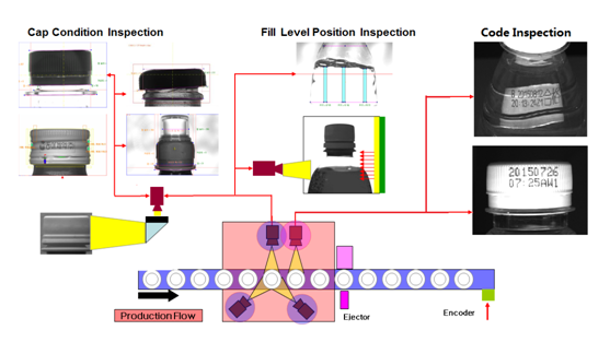 飲料灌裝行業(yè)機(jī)器視覺檢測方案-機(jī)器視覺_視覺檢測設(shè)備_3D視覺_缺陷檢測