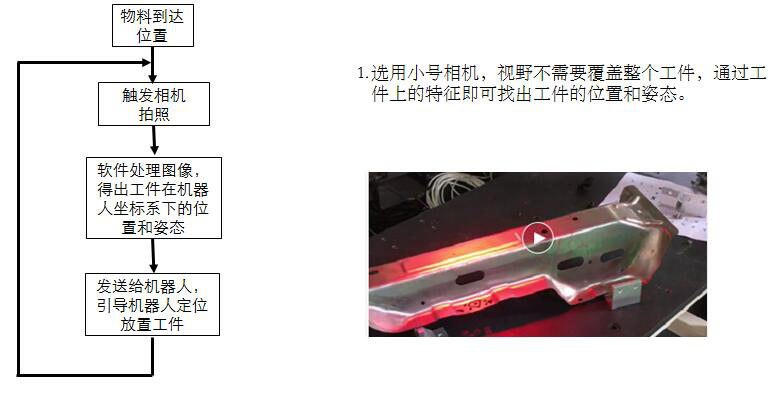 汽車零部件無序抓取解決方案-機器視覺_視覺檢測設(shè)備_3D視覺_缺陷檢測