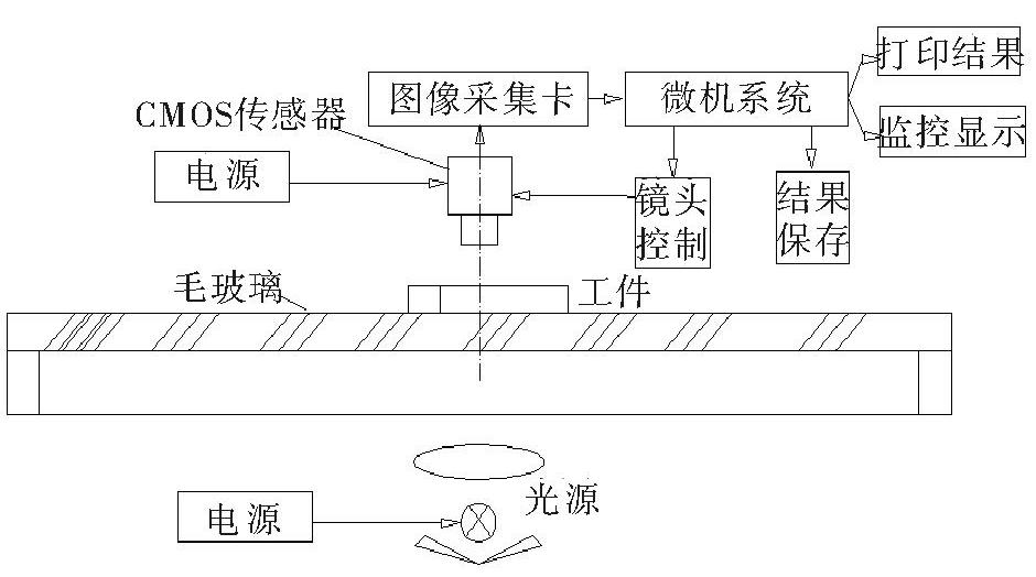 零件外觀檢測設(shè)備有什么實際用處？-機器視覺_視覺檢測設(shè)備_3D視覺_缺陷檢測