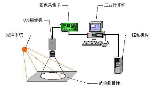 外觀檢測都需要檢查哪些內(nèi)容？-機器視覺_視覺檢測設備_3D視覺_缺陷檢測