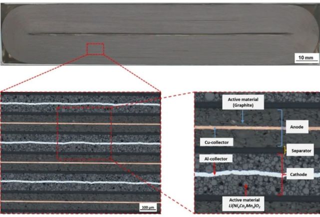 鋰電池電芯卷繞工藝外形及缺陷檢測設(shè)計-機器視覺_視覺檢測設(shè)備_3D視覺_缺陷檢測