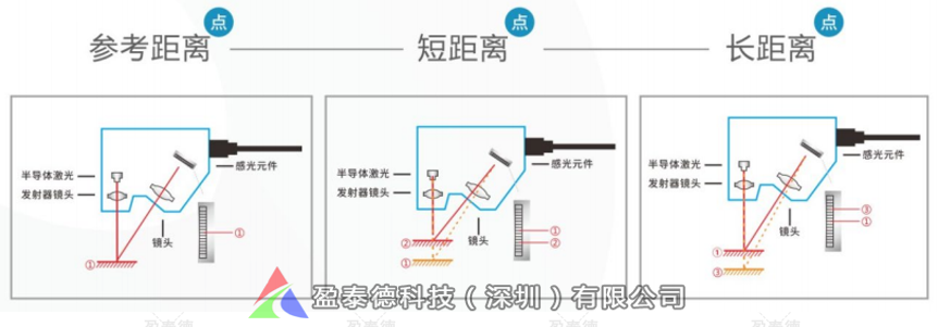 連接器平面度檢測（電子元器件機器視覺3D測量方案）-機器視覺_視覺檢測設(shè)備_3D視覺_缺陷檢測