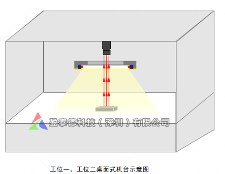 膠路檢測（機(jī)器視覺膠路視覺解決方案）-機(jī)器視覺_視覺檢測設(shè)備_3D視覺_缺陷檢測