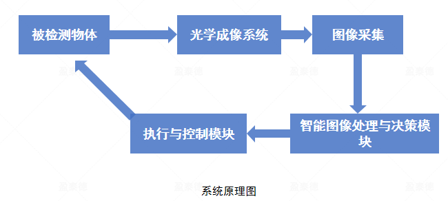 膠路檢測（機(jī)器視覺膠路視覺解決方案）-機(jī)器視覺_視覺檢測設(shè)備_3D視覺_缺陷檢測