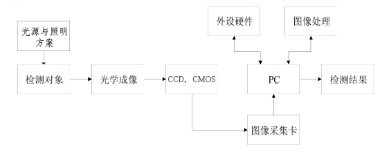 手機(jī)殼外觀缺陷視覺(jué)檢測(cè)方法-機(jī)器視覺(jué)_視覺(jué)檢測(cè)設(shè)備_3D視覺(jué)_缺陷檢測(cè)