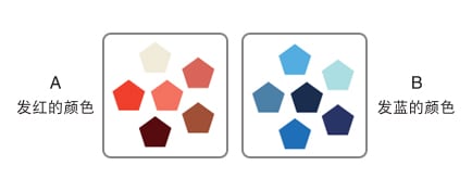 機(jī)器視覺(jué)檢測(cè)基礎(chǔ)知識(shí)（顏色篇）-機(jī)器視覺(jué)_視覺(jué)檢測(cè)設(shè)備_3D視覺(jué)_缺陷檢測(cè)