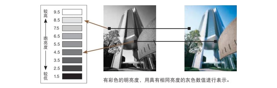 機(jī)器視覺(jué)檢測(cè)基礎(chǔ)知識(shí)（顏色篇）-機(jī)器視覺(jué)_視覺(jué)檢測(cè)設(shè)備_3D視覺(jué)_缺陷檢測(cè)