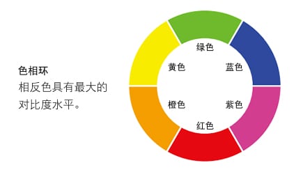 機(jī)器視覺(jué)檢測(cè)基礎(chǔ)知識(shí)（顏色篇）-機(jī)器視覺(jué)_視覺(jué)檢測(cè)設(shè)備_3D視覺(jué)_缺陷檢測(cè)