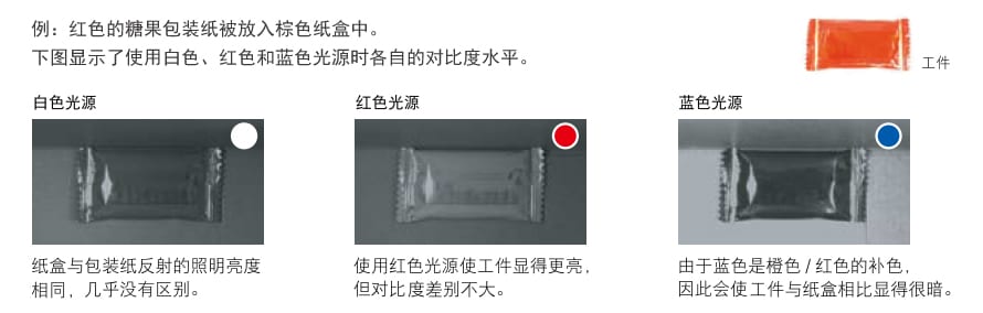 機(jī)器視覺(jué)檢測(cè)基礎(chǔ)知識(shí)（顏色篇）-機(jī)器視覺(jué)_視覺(jué)檢測(cè)設(shè)備_3D視覺(jué)_缺陷檢測(cè)