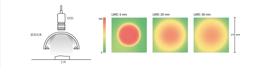 機(jī)器視覺(jué)檢測(cè)基礎(chǔ)知識(shí)（光源篇）-機(jī)器視覺(jué)_視覺(jué)檢測(cè)設(shè)備_3D視覺(jué)_缺陷檢測(cè)