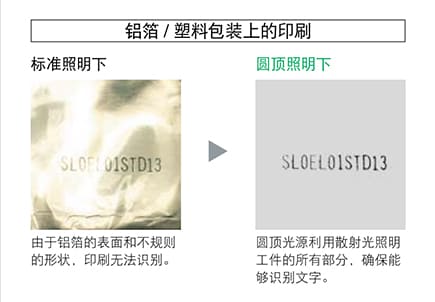 機(jī)器視覺(jué)檢測(cè)基礎(chǔ)知識(shí)（光源篇）-機(jī)器視覺(jué)_視覺(jué)檢測(cè)設(shè)備_3D視覺(jué)_缺陷檢測(cè)