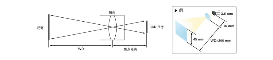 機(jī)器視覺(jué)檢測(cè)基礎(chǔ)知識(shí)（鏡頭篇）-機(jī)器視覺(jué)_視覺(jué)檢測(cè)設(shè)備_3D視覺(jué)_缺陷檢測(cè)