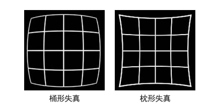機(jī)器視覺(jué)檢測(cè)基礎(chǔ)知識(shí)（鏡頭篇）-機(jī)器視覺(jué)_視覺(jué)檢測(cè)設(shè)備_3D視覺(jué)_缺陷檢測(cè)
