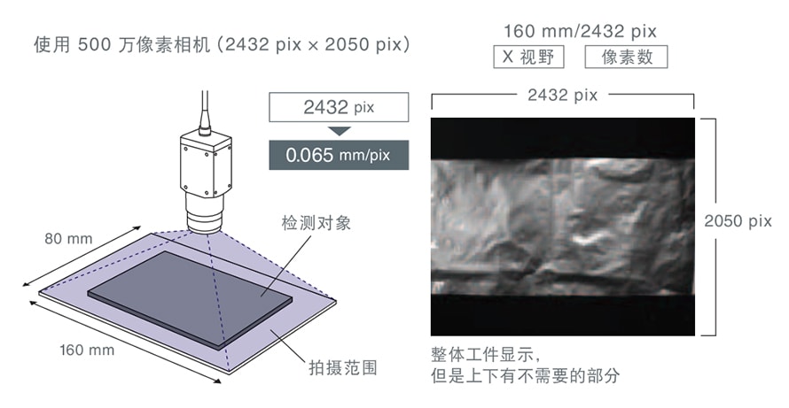 機(jī)器視覺檢測(cè)基礎(chǔ)知識(shí)（相機(jī)篇）-機(jī)器視覺_視覺檢測(cè)設(shè)備_3D視覺_缺陷檢測(cè)