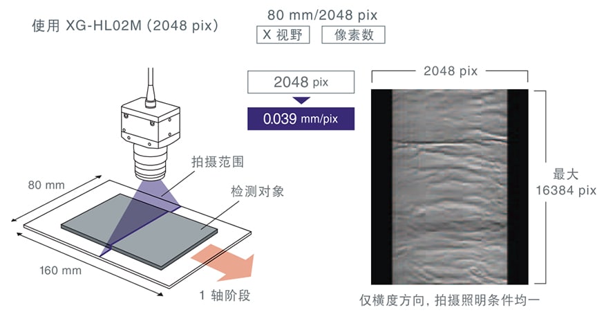 機(jī)器視覺檢測(cè)基礎(chǔ)知識(shí)（相機(jī)篇）-機(jī)器視覺_視覺檢測(cè)設(shè)備_3D視覺_缺陷檢測(cè)