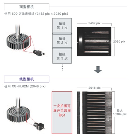 機(jī)器視覺檢測(cè)基礎(chǔ)知識(shí)（相機(jī)篇）-機(jī)器視覺_視覺檢測(cè)設(shè)備_3D視覺_缺陷檢測(cè)