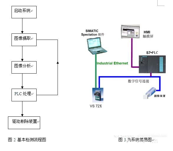 醫(yī)療器械（注射器/針頭等）機(jī)器視覺檢測方案-機(jī)器視覺_視覺檢測設(shè)備_3D視覺_缺陷檢測