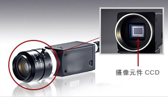 CCD與視覺系統(tǒng)的基礎知識（像素篇）-機器視覺_視覺檢測設備_3D視覺_缺陷檢測