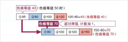 外觀檢測以及瑕疵檢測的基本原理-機器視覺_視覺檢測設(shè)備_3D視覺_缺陷檢測