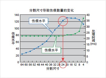 外觀檢測以及瑕疵檢測的基本原理-機器視覺_視覺檢測設(shè)備_3D視覺_缺陷檢測
