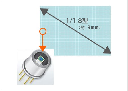 CCD與視覺系統(tǒng)的基礎知識（像素篇）-機器視覺_視覺檢測設備_3D視覺_缺陷檢測