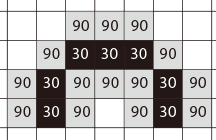 CCD與視覺系統(tǒng)的基礎知識（像素篇）-機器視覺_視覺檢測設備_3D視覺_缺陷檢測