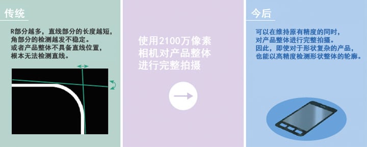 機(jī)器視覺（定位/對(duì)準(zhǔn)/對(duì)位）-機(jī)器視覺_視覺檢測(cè)設(shè)備_3D視覺_缺陷檢測(cè)