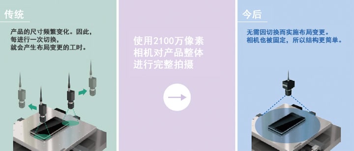 機(jī)器視覺（定位/對(duì)準(zhǔn)/對(duì)位）-機(jī)器視覺_視覺檢測(cè)設(shè)備_3D視覺_缺陷檢測(cè)