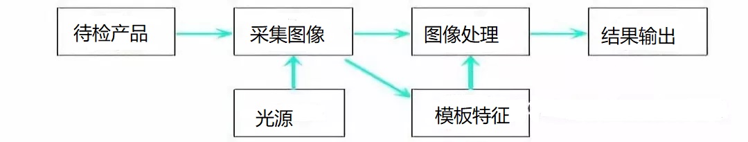 易拉罐表面缺陷視覺(jué)檢測(cè)系統(tǒng)-機(jī)器視覺(jué)_視覺(jué)檢測(cè)設(shè)備_3D視覺(jué)_缺陷檢測(cè)