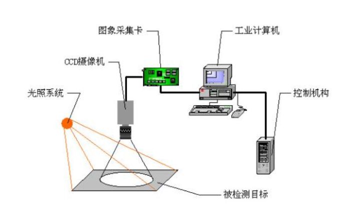 視覺檢測(cè)系統(tǒng)在運(yùn)行中的注意事項(xiàng)-機(jī)器視覺_視覺檢測(cè)設(shè)備_3D視覺_缺陷檢測(cè)