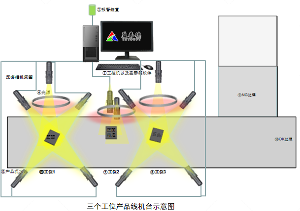 五金壓鑄件檢測(cè)（機(jī)器視覺(jué)外觀缺陷檢測(cè)方案）-機(jī)器視覺(jué)_視覺(jué)檢測(cè)設(shè)備_3D視覺(jué)_缺陷檢測(cè)
