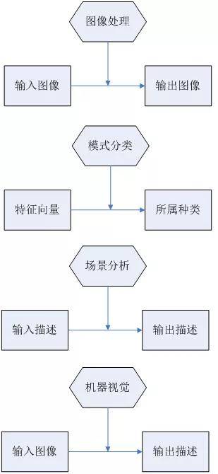 什么是機(jī)器視覺(jué)？機(jī)器視覺(jué)有哪些用處？-機(jī)器視覺(jué)_視覺(jué)檢測(cè)設(shè)備_3D視覺(jué)_缺陷檢測(cè)