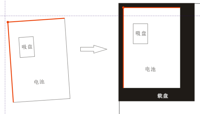 機(jī)器人自動(dòng)上下料視覺定位流程講解-機(jī)器視覺_視覺檢測(cè)設(shè)備_3D視覺_缺陷檢測(cè)
