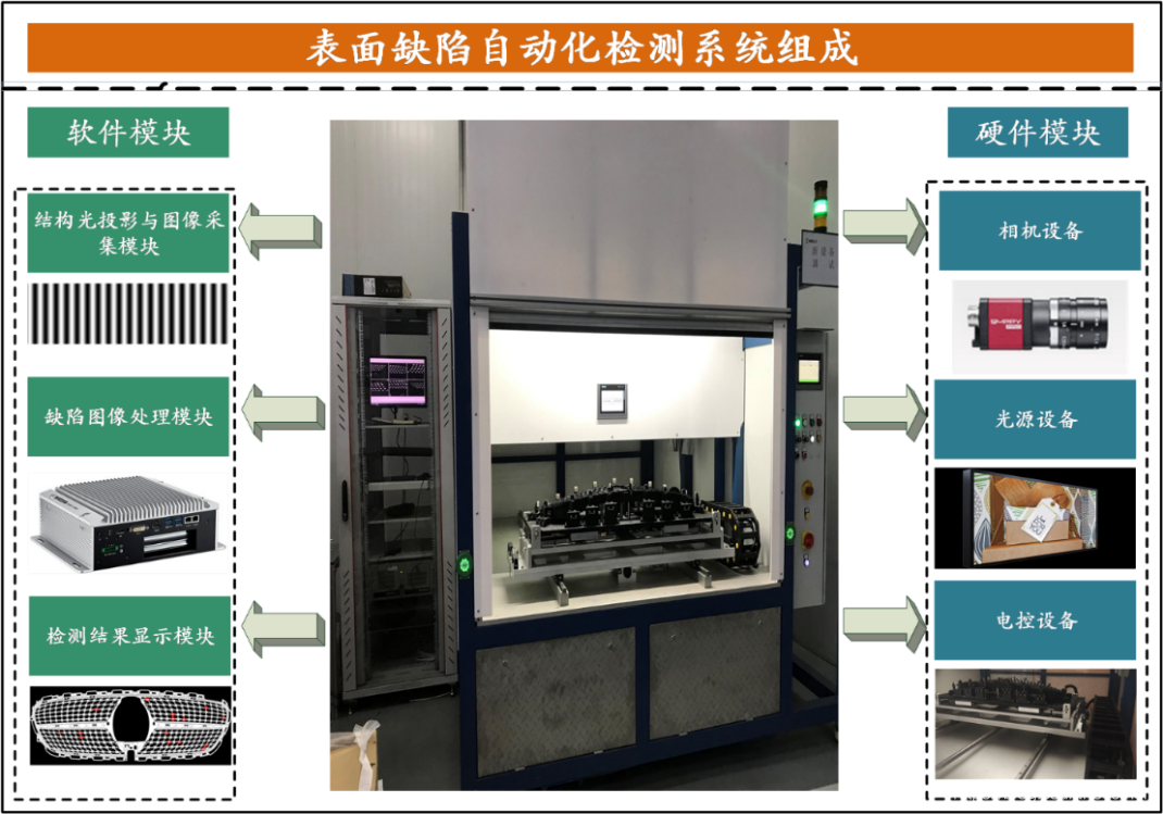精密注塑件表面缺陷檢測(cè)視覺(jué)方案-機(jī)器視覺(jué)_視覺(jué)檢測(cè)設(shè)備_3D視覺(jué)_缺陷檢測(cè)