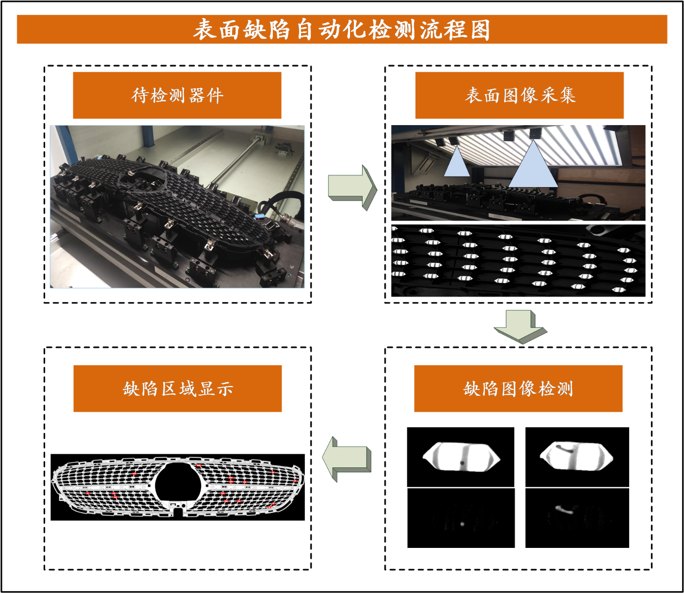精密注塑件表面缺陷檢測(cè)視覺(jué)方案-機(jī)器視覺(jué)_視覺(jué)檢測(cè)設(shè)備_3D視覺(jué)_缺陷檢測(cè)