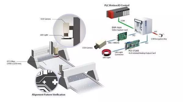 機器視覺設(shè)備（經(jīng)典結(jié)構(gòu)組成以及說明）-機器視覺_視覺檢測設(shè)備_3D視覺_缺陷檢測