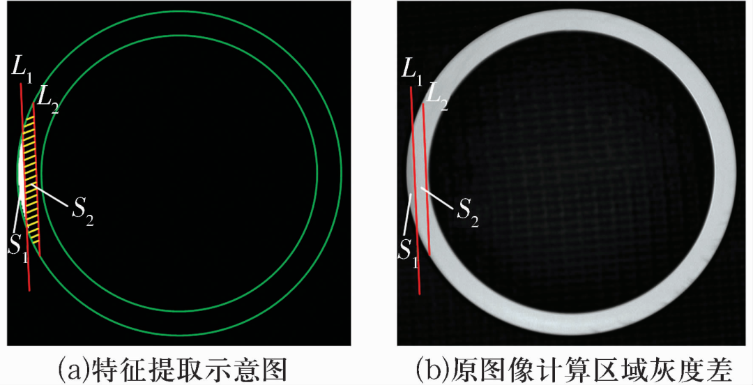 軸承套圈端面缺陷自動(dòng)視覺檢測方法-機(jī)器視覺_視覺檢測設(shè)備_3D視覺_缺陷檢測