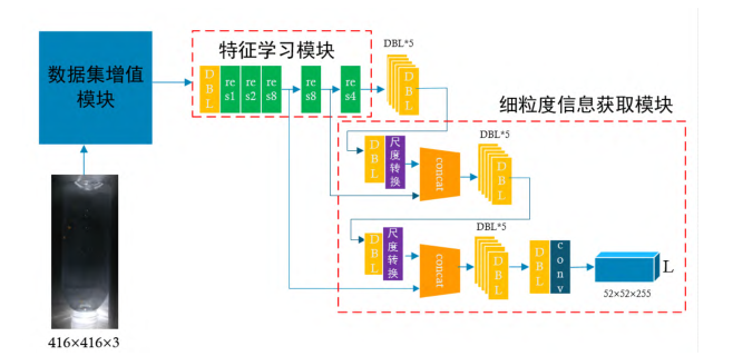 瓶裝礦泉水異物機(jī)器視覺AI深度學(xué)習(xí)檢測-機(jī)器視覺_視覺檢測設(shè)備_3D視覺_缺陷檢測