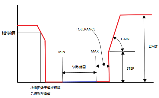 印刷缺陷的視覺檢測原理你知道嗎？-機器視覺_視覺檢測設(shè)備_3D視覺_缺陷檢測