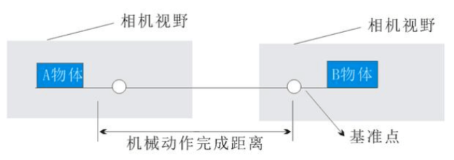 機(jī)器視覺對位系統(tǒng)貼合應(yīng)用案例-機(jī)器視覺_視覺檢測設(shè)備_3D視覺_缺陷檢測